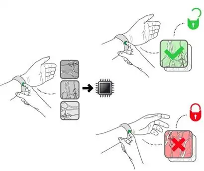 Biowatch 2