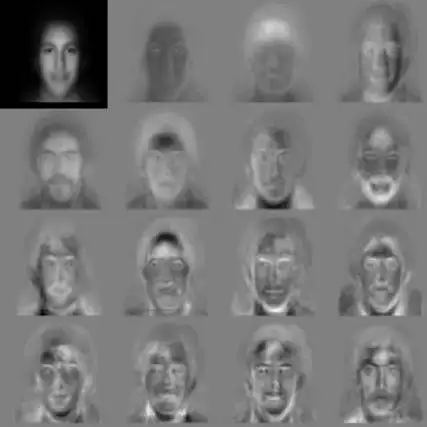 La méthode eigenface (source MIT) La méthode eigenface (source MIT)